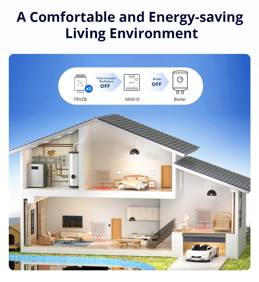 SONOFF MINI-D WiFi Smart Switch Matter Dry Contact Device Supports AC/DC Power Works with eWeLink Apple Home Alexa Google Home