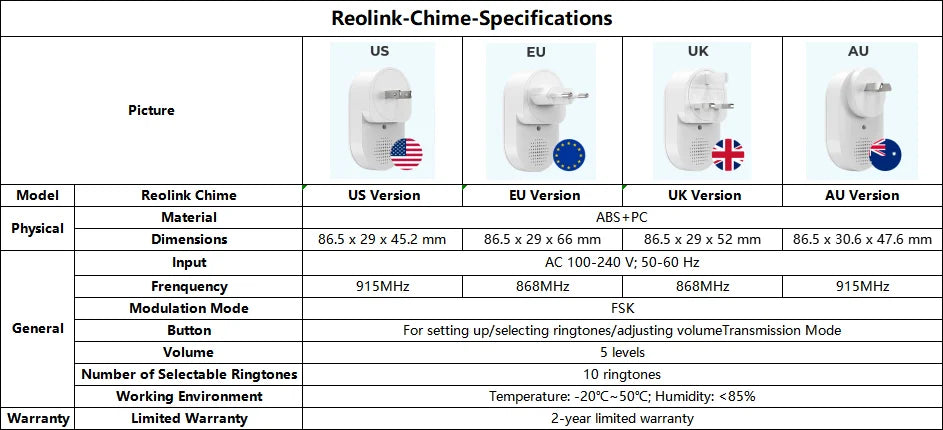 Reolink Chime Best Companion for Reolink Video Doorbell, Plug-in Solution Remote Control, Adjustable Ringtones, Volumes, Lights - You Offer