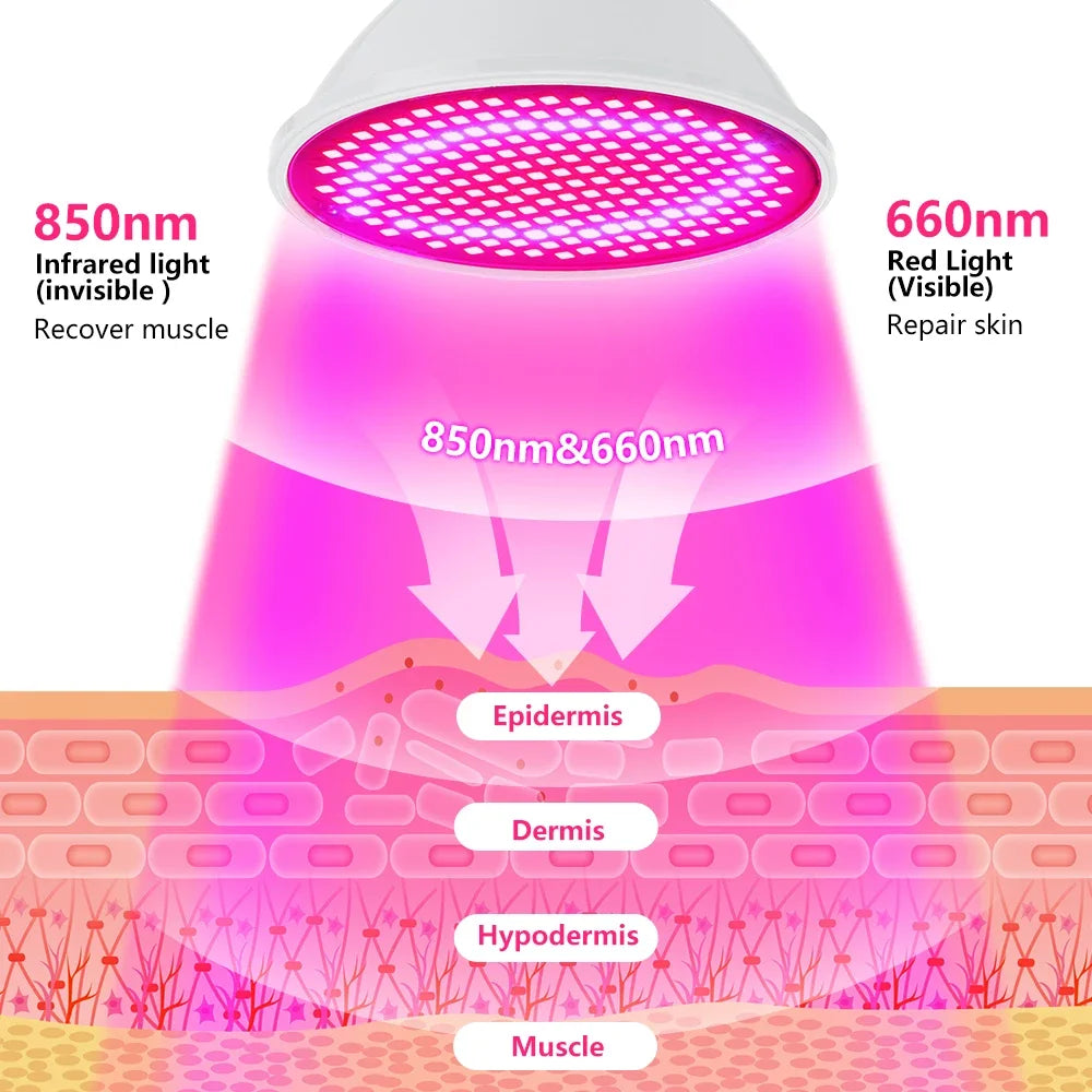 Anti Aging Red blue LED Light Therapy Bulb With Lamp Clip Red 660nm Near Infrared 850nm Beauty Full Body  Skin Care Pain Relief