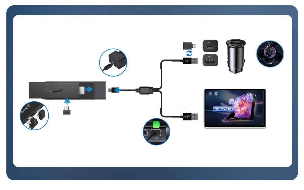 CarlinKit Firedrive Link Wired Carplay to HDMI for Fire Tv Stick Fire Tv Stick Lite HD 4K 4K Max Youtube Netflix Prime Video - You Offer