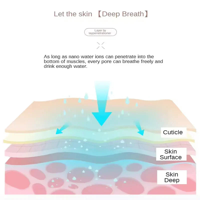 Nano Thermal Spray Moisturizing Face Steamer Deep Cleanser - You Offer