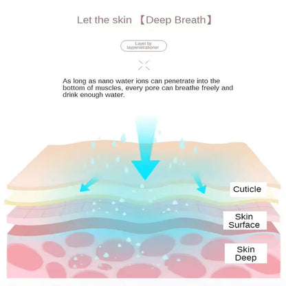 Nano Thermal Spray Moisturizing Face Steamer Deep Cleanser - You Offer