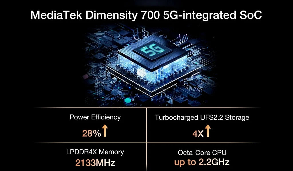 Unihertz Ticktock S Rugged 5G Smartphone 8GB 256GB Cell Phone 5200mAh Mobile Phone 64MP Camera 30W 6.53" Screen Dimensity 700