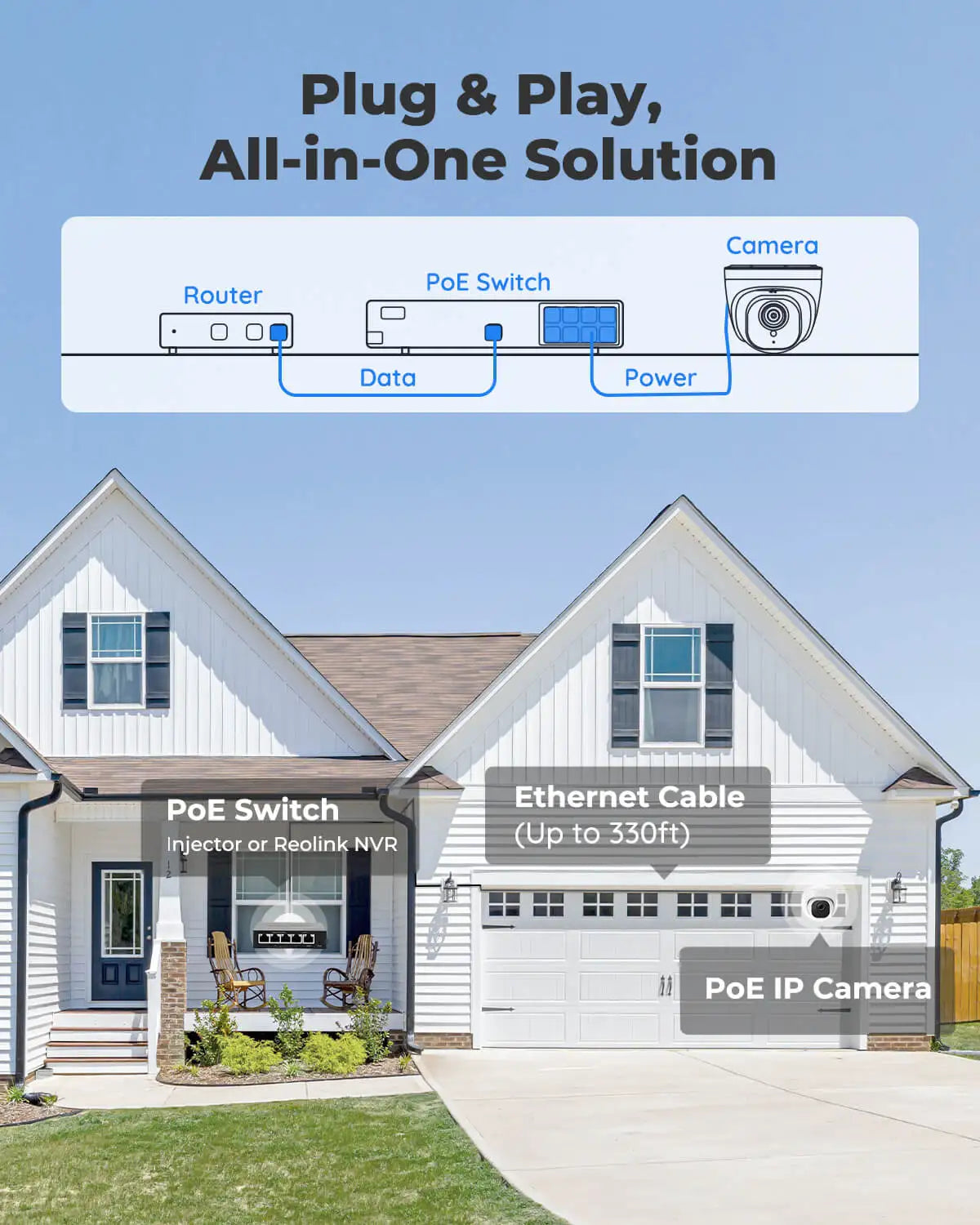 Reolink Smart Security Camera 5MP PoE Outdoor Infrared Night Vision IP Cam Person/Vehicle Detection Home Surveillance Camera - You Offer